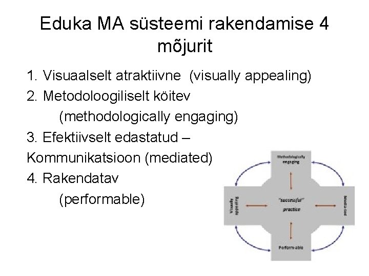 Eduka MA süsteemi rakendamise 4 mõjurit 1. Visuaalselt atraktiivne (visually appealing) 2. Metodoloogiliselt köitev