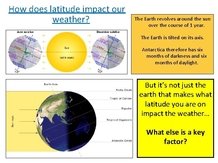 How does latitude impact our weather? The Earth revolves around the sun over the How does latitude impact our weather? The Earth revolves around the sun over the
