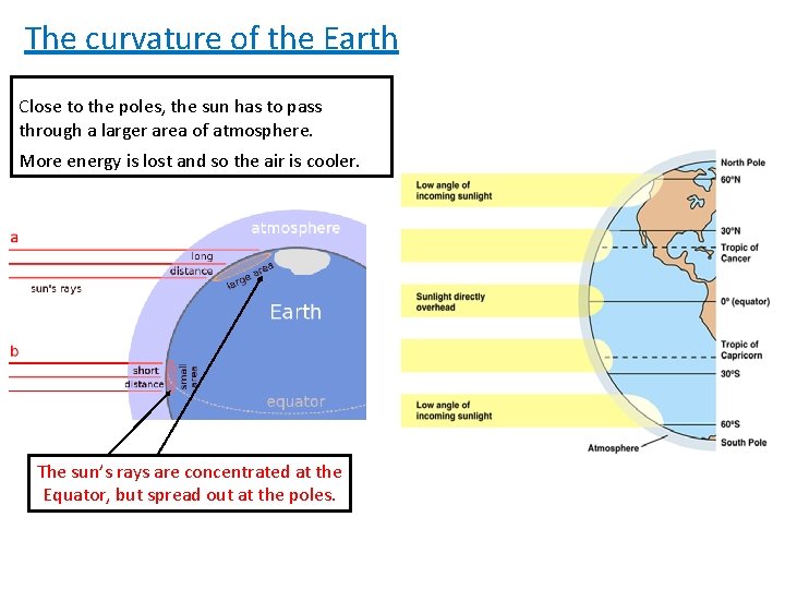 The curvature of the Earth Close to the poles, the sun has to pass The curvature of the Earth Close to the poles, the sun has to pass