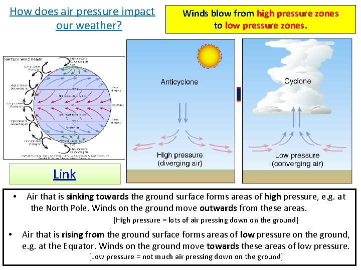 How does air pressure impact our weather? Winds blow from high pressure zones to How does air pressure impact our weather? Winds blow from high pressure zones to