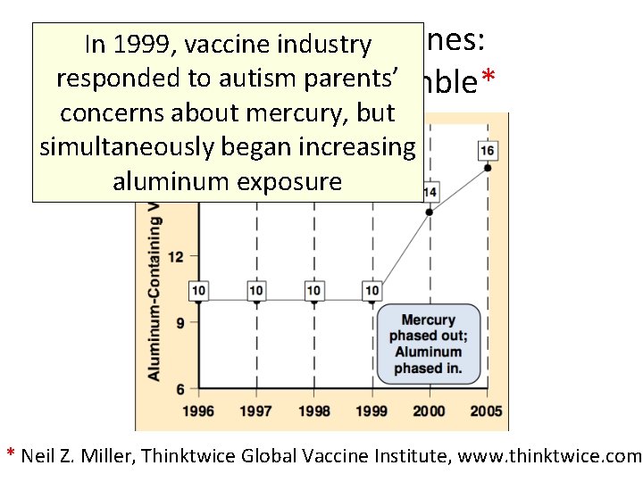 Aluminum in Vaccines: In 1999, vaccine industry responded to autism parents’ A Neurological Gamble*