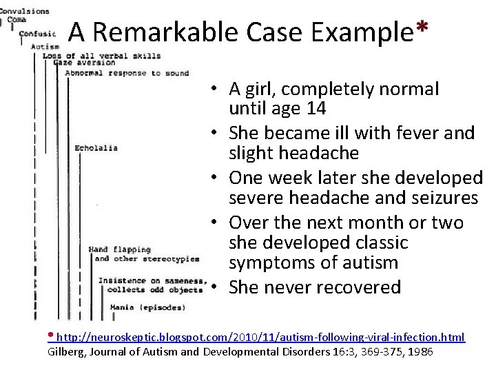 A Remarkable Case Example* • A girl, completely normal until age 14 • She