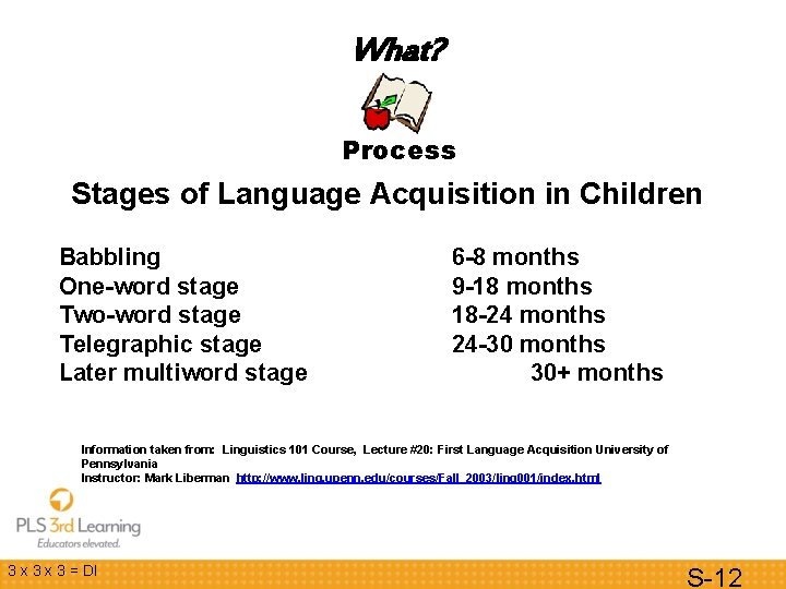 What? Process Stages of Language Acquisition in Children Babbling One-word stage Two-word stage Telegraphic What? Process Stages of Language Acquisition in Children Babbling One-word stage Two-word stage Telegraphic