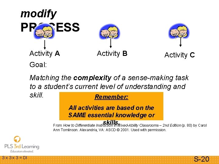 modify PROCESS Activity A Activity B Activity C Goal: Matching the complexity of a modify PROCESS Activity A Activity B Activity C Goal: Matching the complexity of a