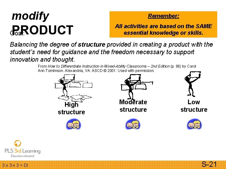 modify Remember: PRODUCT Goal: All activities are based on the SAME essential knowledge or modify Remember: PRODUCT Goal: All activities are based on the SAME essential knowledge or