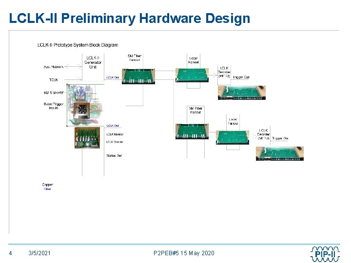 LCLK-II Preliminary Hardware Design 4 3/5/2021 P 2 PEB#5 15 May 2020 