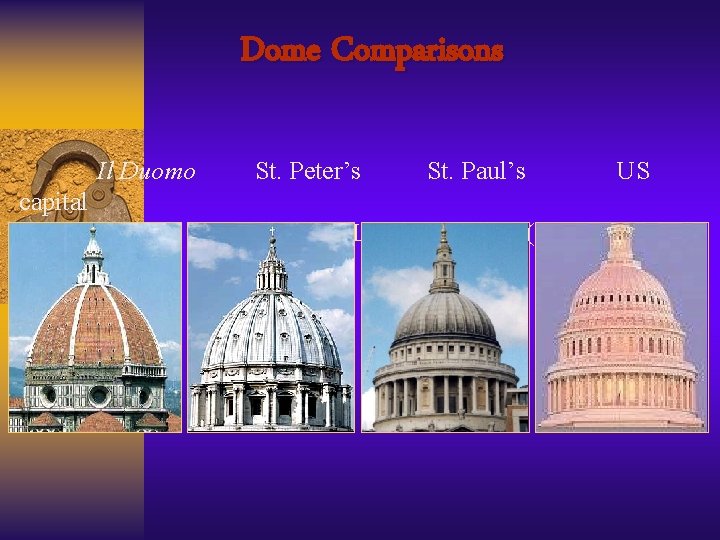 Dome Comparisons Il Duomo capital (Florence) St. Peter’s (Rome) St. Paul’s (London) US (Washington)