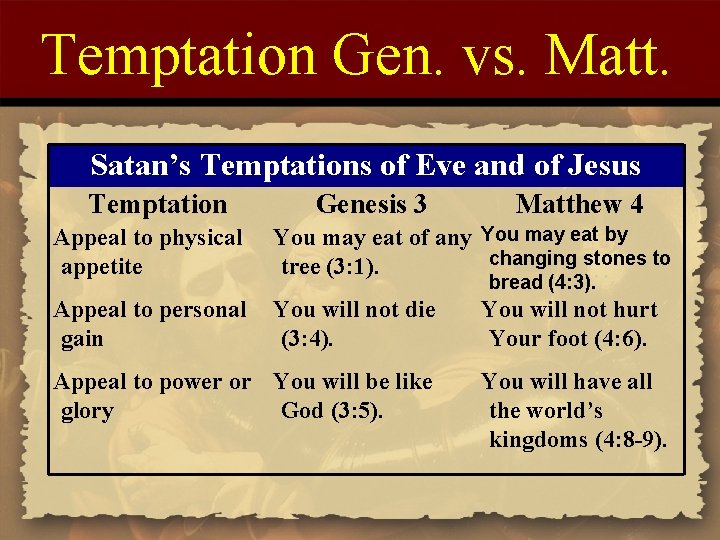 Temptation Gen. vs. Matt. Satan’s Temptations of Eve and of Jesus Temptation Genesis 3