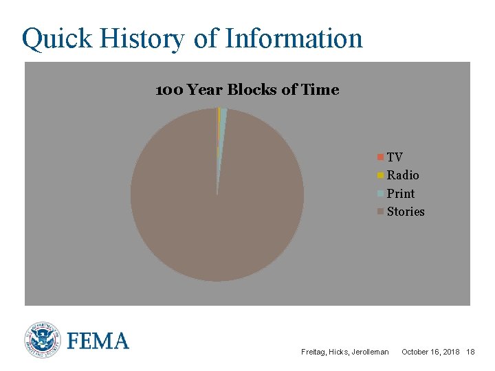 Quick History of Information 100 Year Blocks of Time TV Radio Print Stories Freitag,