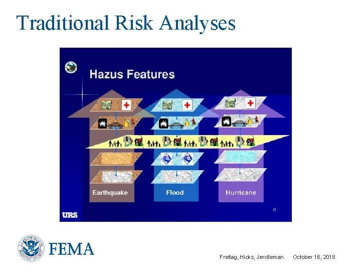 Traditional Risk Analyses Freitag, Hicks, Jerolleman October 16, 2018 