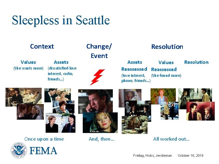 Sleepless in Seattle Context Values Assets Change/ Event (She wants more) (dissatisfied love interest,