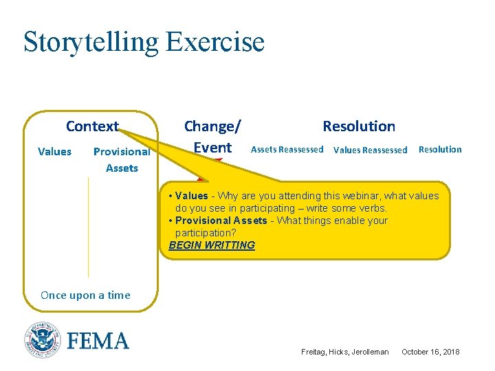 Storytelling Exercise Context Values Provisional Assets Change/ Event Resolution Assets Reassessed Values Reassessed Resolution