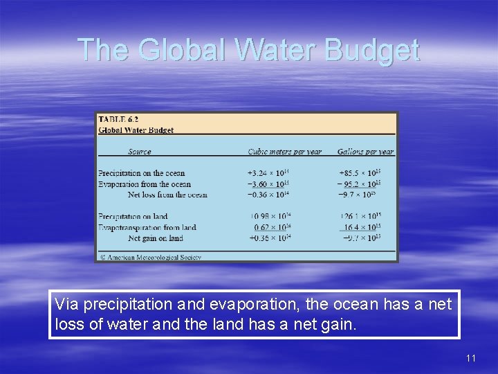 The Global Water Budget Via precipitation and evaporation, the ocean has a net loss