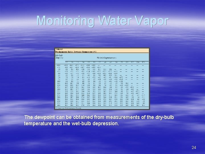 Monitoring Water Vapor The dewpoint can be obtained from measurements of the dry-bulb temperature