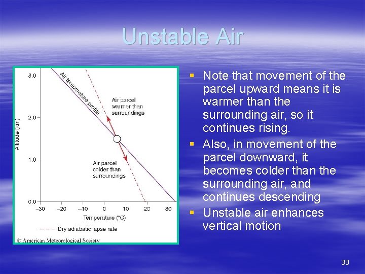Unstable Air § Note that movement of the parcel upward means it is warmer