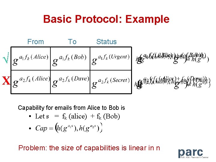 Basic Protocol: Example From To Status √ X Capability for emails from Alice to