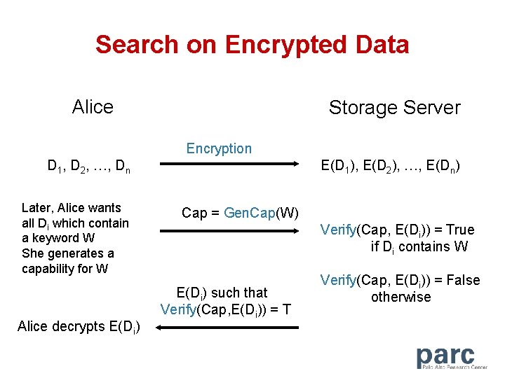 Search on Encrypted Data Alice Storage Server Encryption D 1, D 2, …, Dn