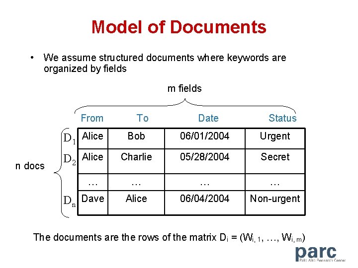 Model of Documents • We assume structured documents where keywords are organized by fields