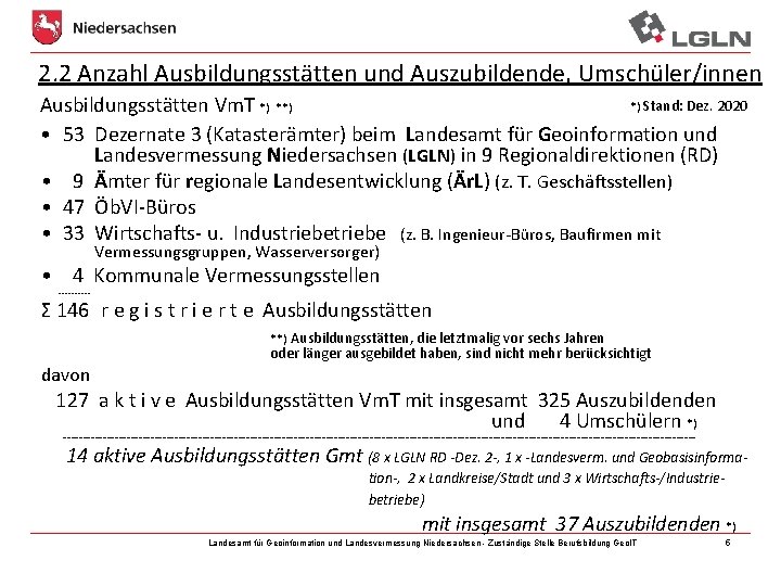 2. 2 Anzahl Ausbildungsstätten und Auszubildende, Umschüler/innen *) Stand: Dez. 2020 Ausbildungsstätten Vm. T 2. 2 Anzahl Ausbildungsstätten und Auszubildende, Umschüler/innen *) Stand: Dez. 2020 Ausbildungsstätten Vm. T