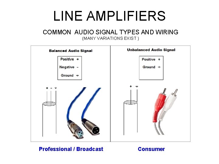 LINE AMPLIFIERS COMMON AUDIO SIGNAL TYPES AND WIRING (MANY VARIATIONS EXIST ) Professional /