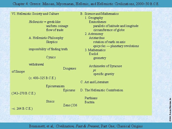 Chapter 4: Greece: Minoan, Mycenaean, Hellenic, and Hellenistic Civilizations, 2000– 30 B. C. E.