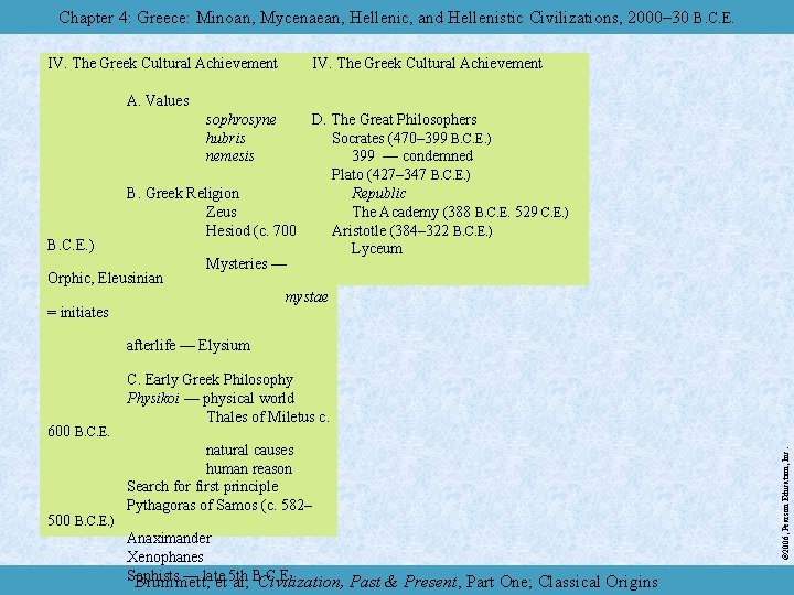 Chapter 4: Greece: Minoan, Mycenaean, Hellenic, and Hellenistic Civilizations, 2000– 30 B. C. E.