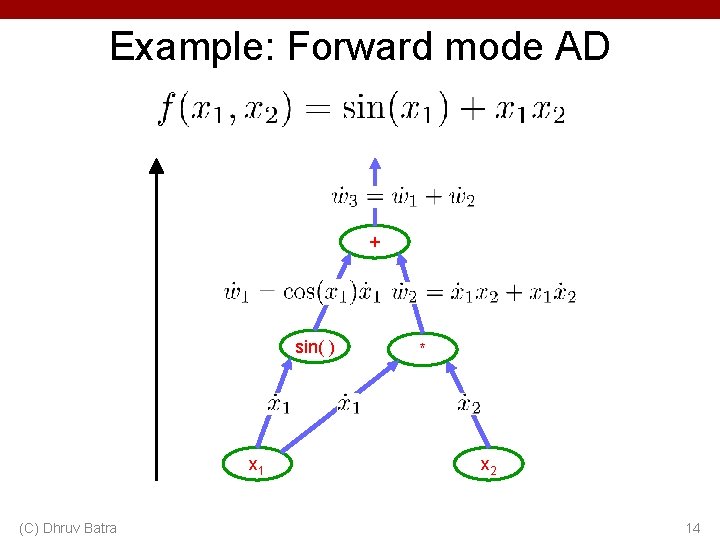 Example: Forward mode AD + sin( ) x 1 (C) Dhruv Batra * x Example: Forward mode AD + sin( ) x 1 (C) Dhruv Batra * x