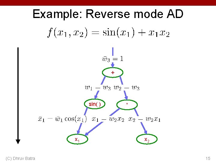 Example: Reverse mode AD + sin( ) x 1 (C) Dhruv Batra * x Example: Reverse mode AD + sin( ) x 1 (C) Dhruv Batra * x