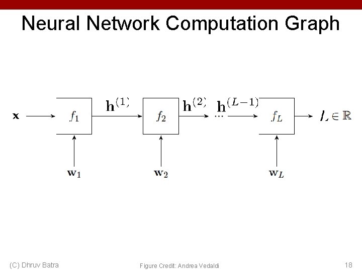 Neural Network Computation Graph (C) Dhruv Batra Figure Credit: Andrea Vedaldi 18 Neural Network Computation Graph (C) Dhruv Batra Figure Credit: Andrea Vedaldi 18