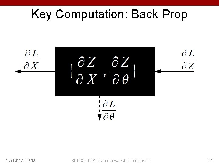 Key Computation: Back-Prop (C) Dhruv Batra Slide Credit: Marc'Aurelio Ranzato, Yann Le. Cun 21 Key Computation: Back-Prop (C) Dhruv Batra Slide Credit: Marc'Aurelio Ranzato, Yann Le. Cun 21