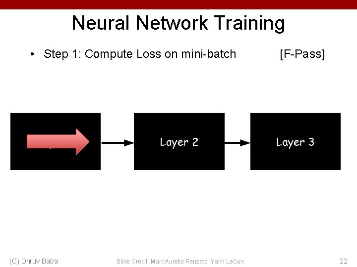 Neural Network Training • Step 1: Compute Loss on mini-batch (C) Dhruv Batra Slide Neural Network Training • Step 1: Compute Loss on mini-batch (C) Dhruv Batra Slide
