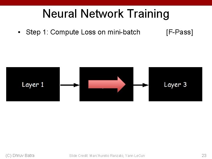 Neural Network Training • Step 1: Compute Loss on mini-batch (C) Dhruv Batra Slide Neural Network Training • Step 1: Compute Loss on mini-batch (C) Dhruv Batra Slide