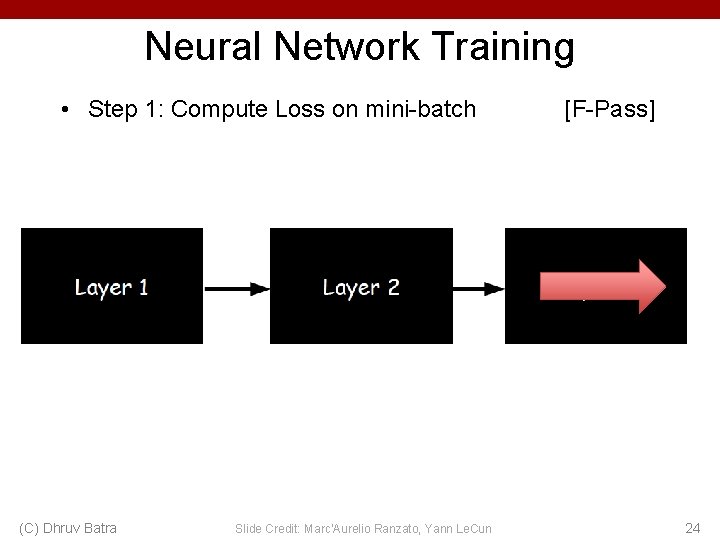 Neural Network Training • Step 1: Compute Loss on mini-batch (C) Dhruv Batra Slide Neural Network Training • Step 1: Compute Loss on mini-batch (C) Dhruv Batra Slide