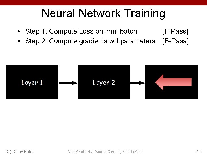 Neural Network Training • Step 1: Compute Loss on mini-batch • Step 2: Compute Neural Network Training • Step 1: Compute Loss on mini-batch • Step 2: Compute