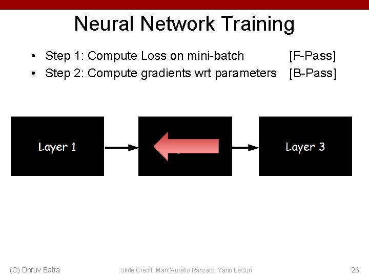 Neural Network Training • Step 1: Compute Loss on mini-batch • Step 2: Compute Neural Network Training • Step 1: Compute Loss on mini-batch • Step 2: Compute