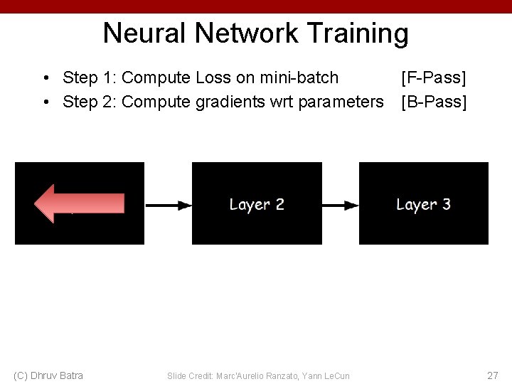 Neural Network Training • Step 1: Compute Loss on mini-batch • Step 2: Compute Neural Network Training • Step 1: Compute Loss on mini-batch • Step 2: Compute
