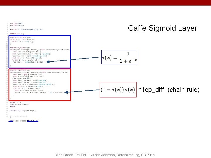Caffe Sigmoid Layer * top_diff (chain rule) Caffe is licensed under BSD 2 -Clause Caffe Sigmoid Layer * top_diff (chain rule) Caffe is licensed under BSD 2 -Clause