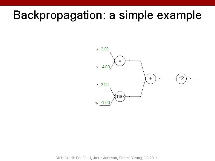 Backpropagation: a simple example Slide Credit: Fei-Fei Li, Justin Johnson, Serena Yeung, CS 231 Backpropagation: a simple example Slide Credit: Fei-Fei Li, Justin Johnson, Serena Yeung, CS 231