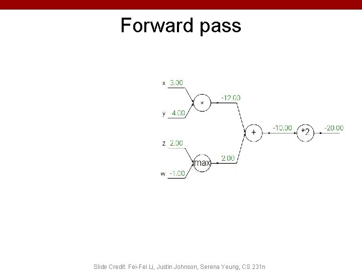 Forward pass Slide Credit: Fei-Fei Li, Justin Johnson, Serena Yeung, CS 231 n Forward pass Slide Credit: Fei-Fei Li, Justin Johnson, Serena Yeung, CS 231 n