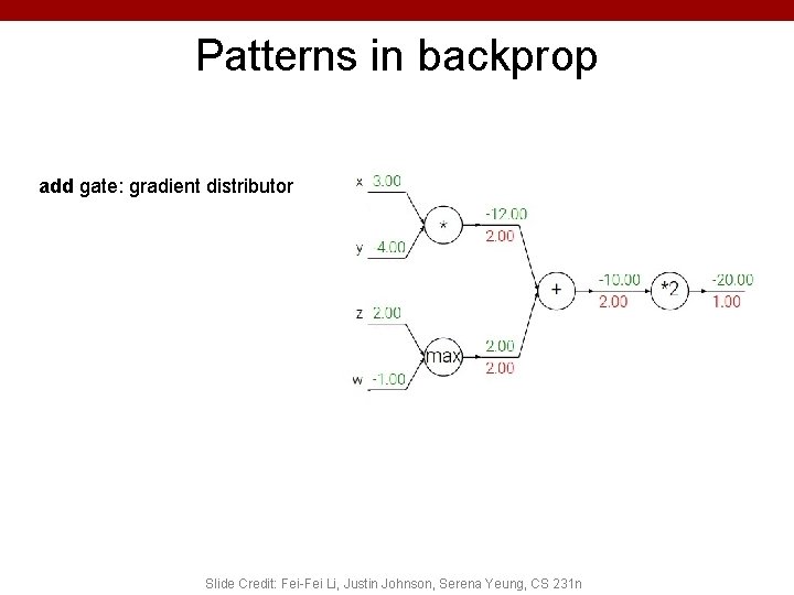Patterns in backprop add gate: gradient distributor Slide Credit: Fei-Fei Li, Justin Johnson, Serena Patterns in backprop add gate: gradient distributor Slide Credit: Fei-Fei Li, Justin Johnson, Serena