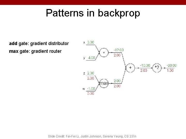 Patterns in backprop add gate: gradient distributor max gate: gradient router Slide Credit: Fei-Fei Patterns in backprop add gate: gradient distributor max gate: gradient router Slide Credit: Fei-Fei
