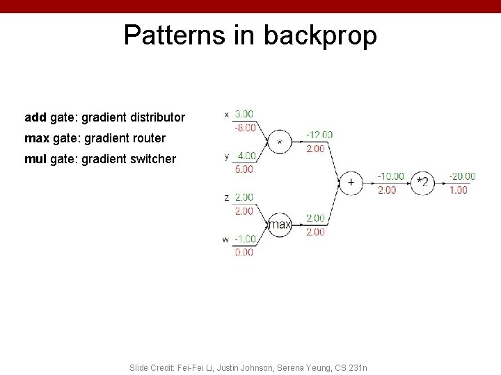 Patterns in backprop add gate: gradient distributor max gate: gradient router mul gate: gradient Patterns in backprop add gate: gradient distributor max gate: gradient router mul gate: gradient
