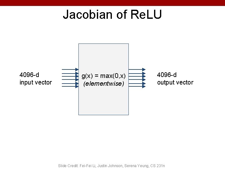 Jacobian of Re. LU 4096 -d input vector g(x) = max(0, x) (elementwise) 4096 Jacobian of Re. LU 4096 -d input vector g(x) = max(0, x) (elementwise) 4096