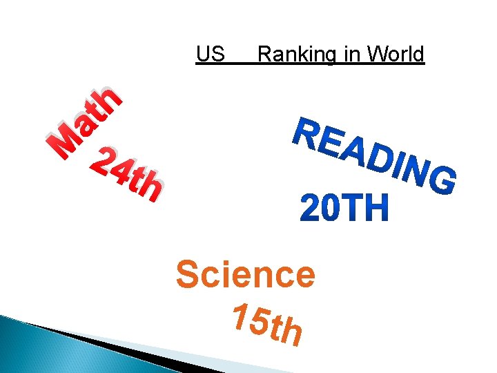 Ranking in World M at h US 24 th Science 15 th 