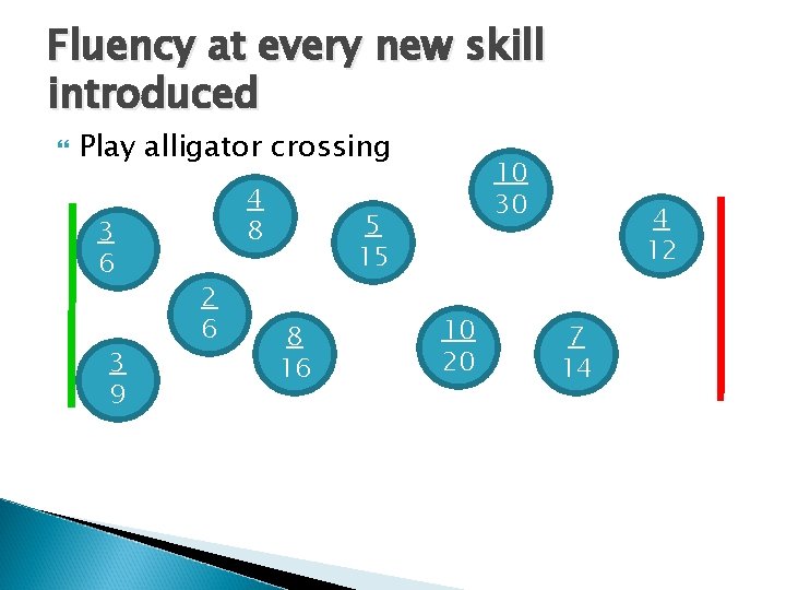 Fluency at every new skill introduced Play alligator crossing 3 6 3 9 4