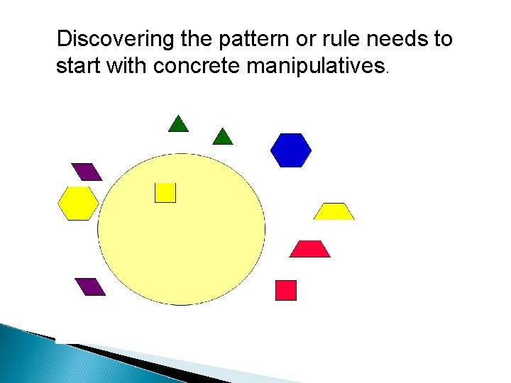 Discovering the pattern or rule needs to start with concrete manipulatives. 