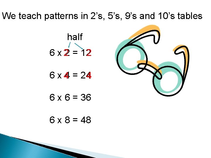 We teach patterns in 2’s, 5’s, 9’s and 10’s tables half 6 x 22