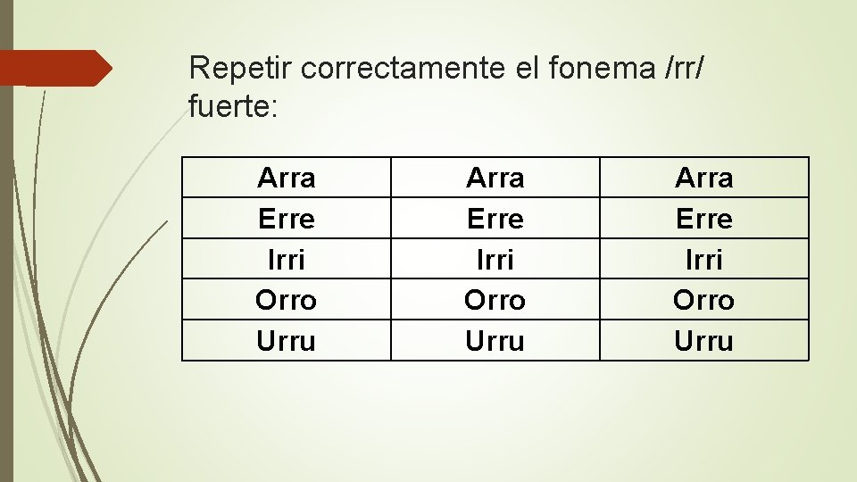 Repetir correctamente el fonema /rr/ fuerte: Arra Erre Irri Orro Urru 