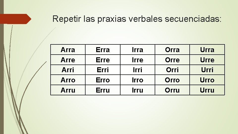 Repetir las praxias verbales secuenciadas: Arra Arre Arri Arro Arru Erra Erre Erri Erro