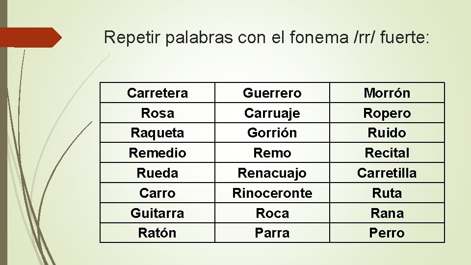 Repetir palabras con el fonema /rr/ fuerte: Carretera Rosa Raqueta Remedio Rueda Carro Guitarra